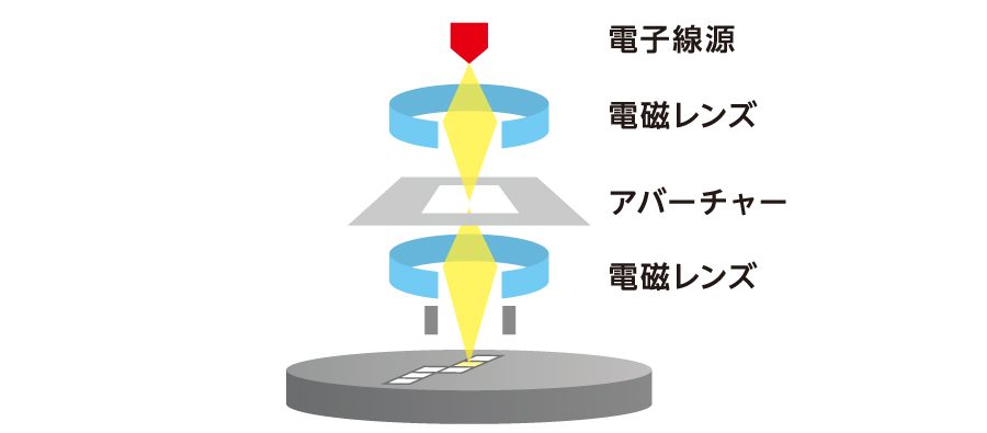 電子ビームリソグラフィ - フコク物産株式会社SD開発センター